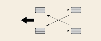 Directional tyres
