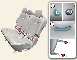 What is a seat with ISOFIX anchoring? - Fundación MAPFRE