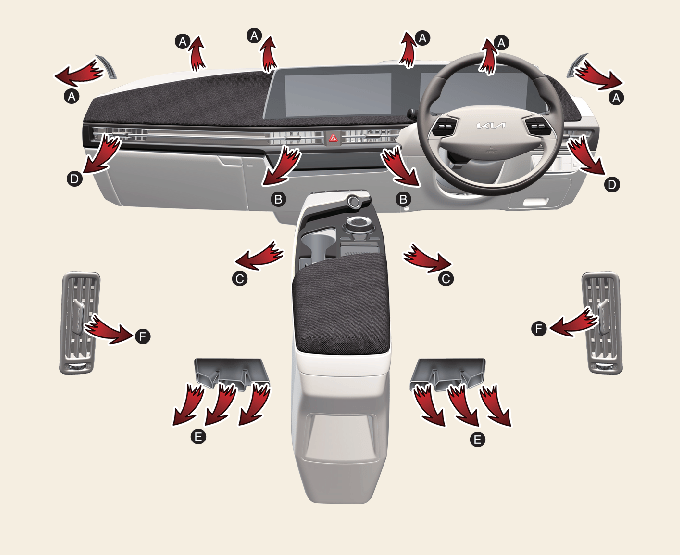 Interior Parts Name of Car: Ultimate Guide to Every Component