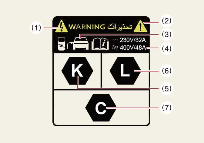How to check the symbol on the charging label (For Europe)