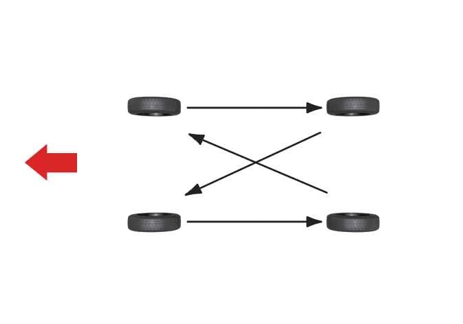 Tyre rotation