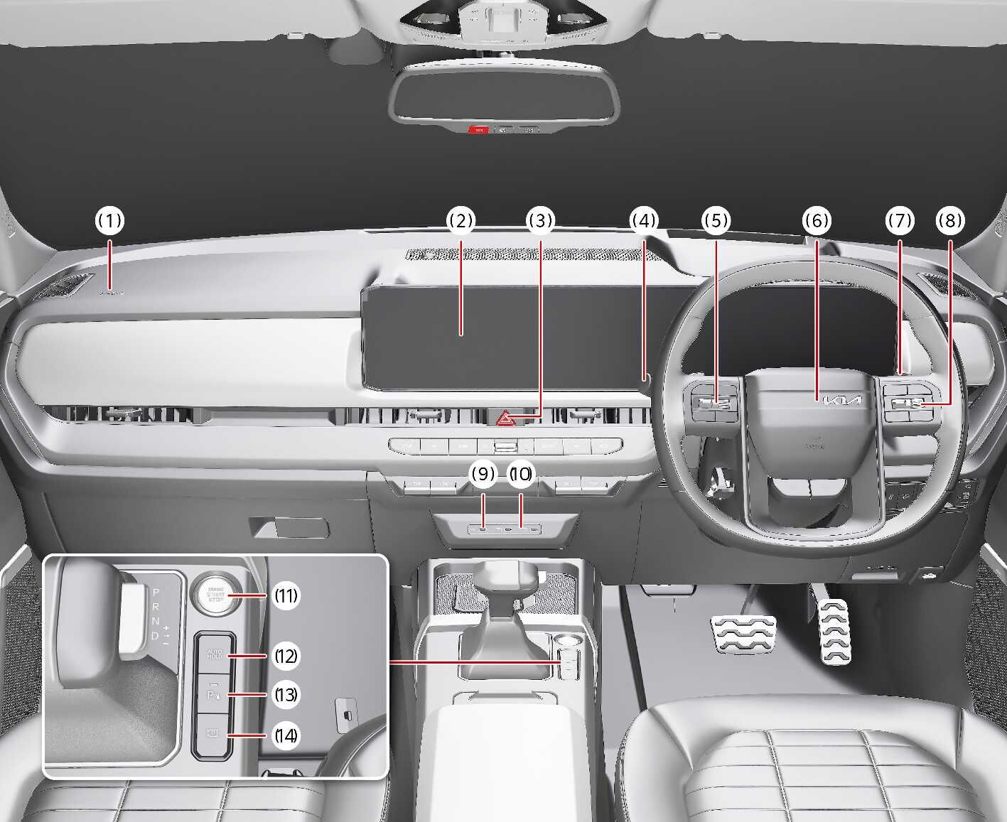 Instrument panel overview