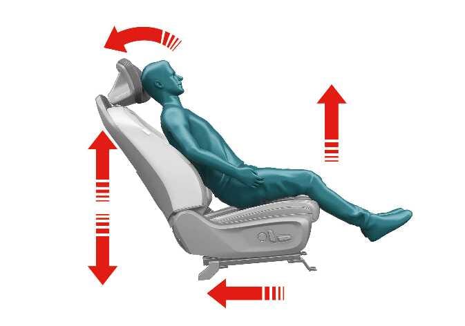 Seat Rotation Position Storing the relaxation seat position