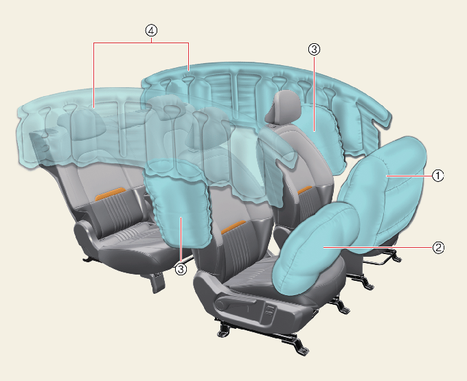 * The actual air bags in the vehicle may differ from the illustration.