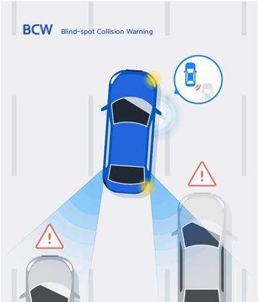 What is a Blind Spot Monitor?