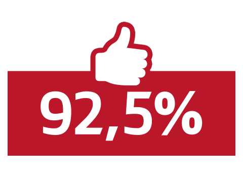 AutoBILD Zufriedenheitsstudie