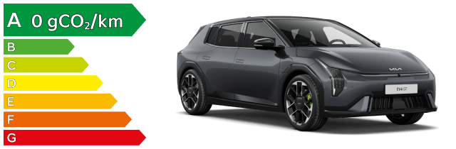 Polluscore de Kia EV4 GT