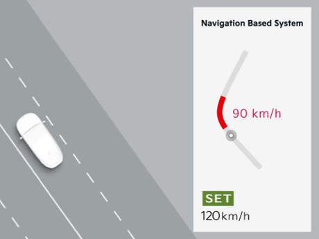 Navigationsbasierte intelligente Geschwindigkeitsbegrenzung