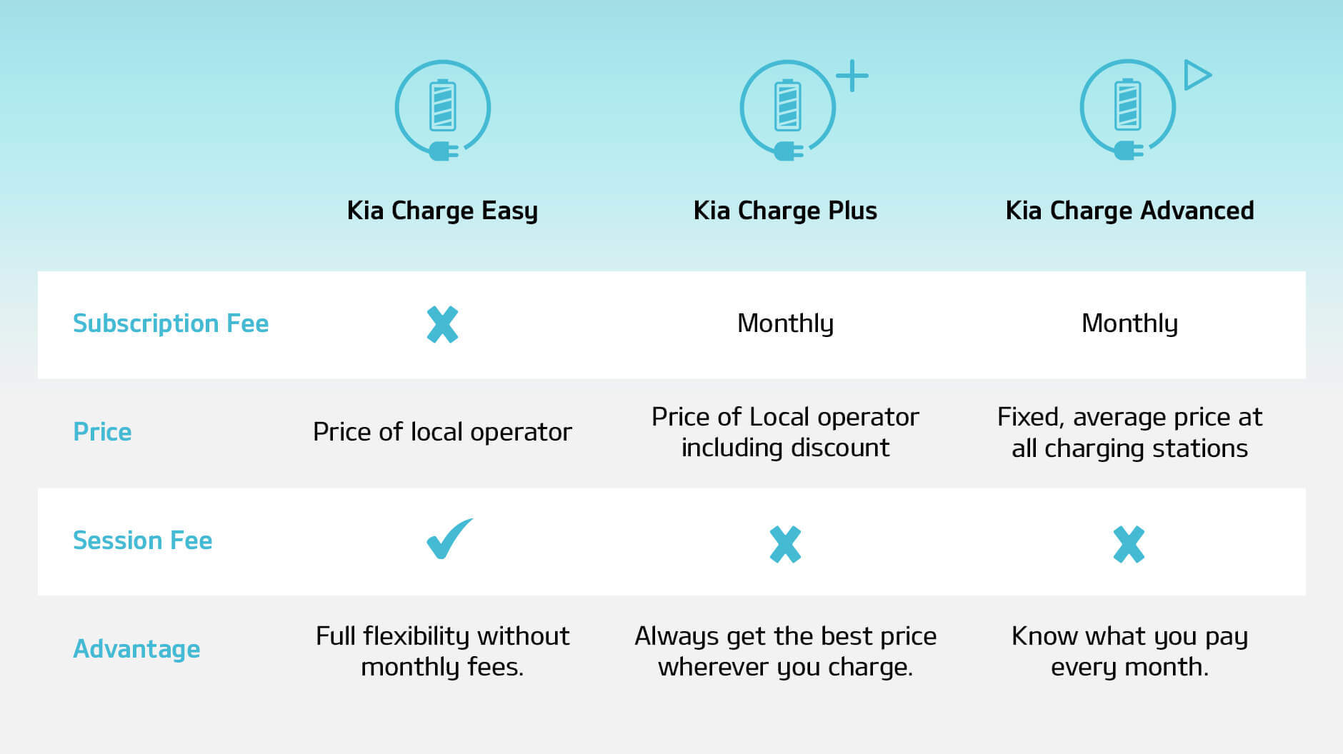 KiaCharge tariffs