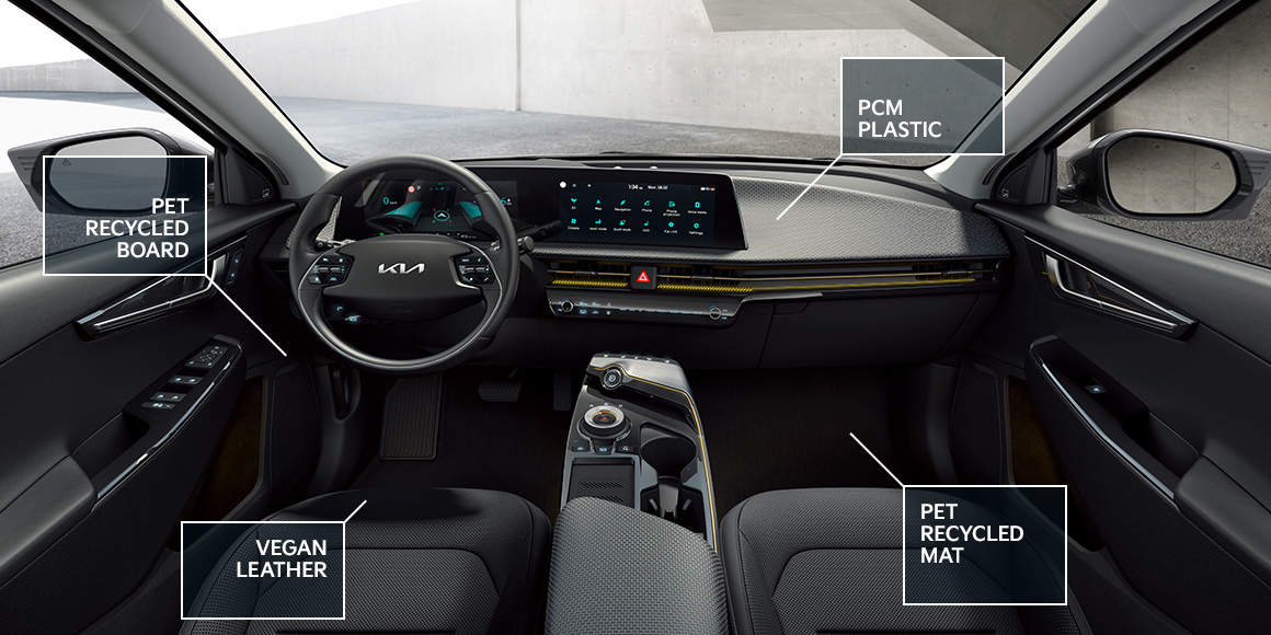 V interiéru modelu EV6 nalézají uplatnění recyklované materiály
