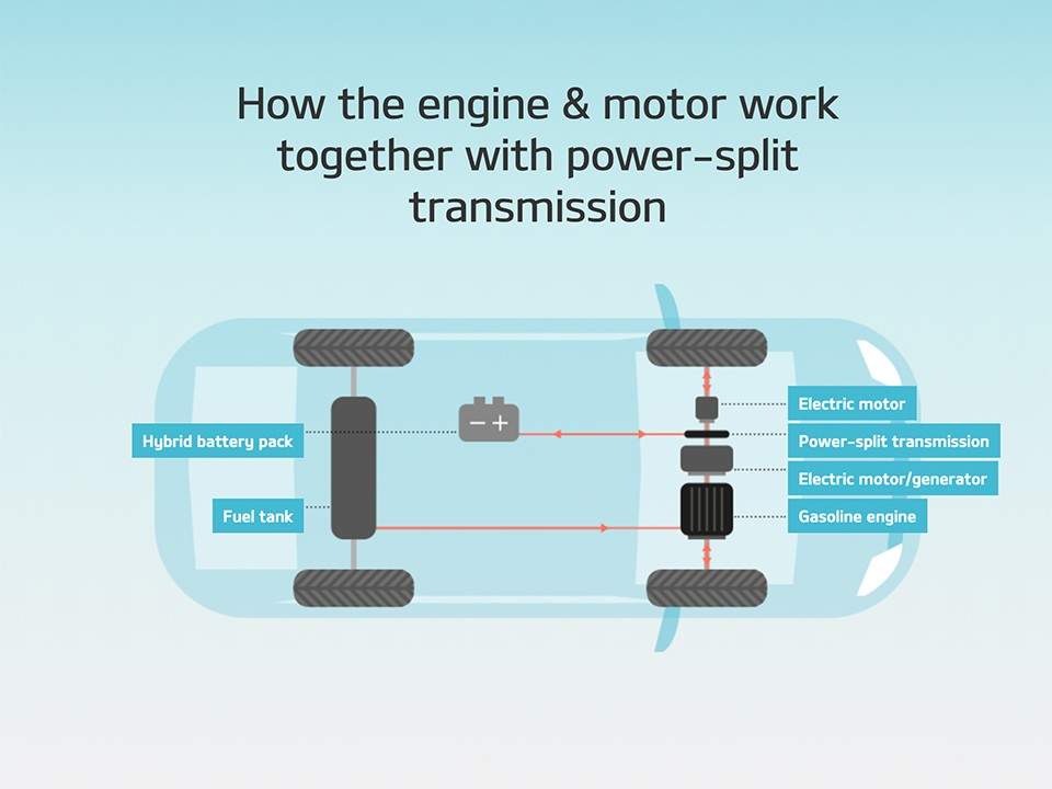 how hybrid cars work