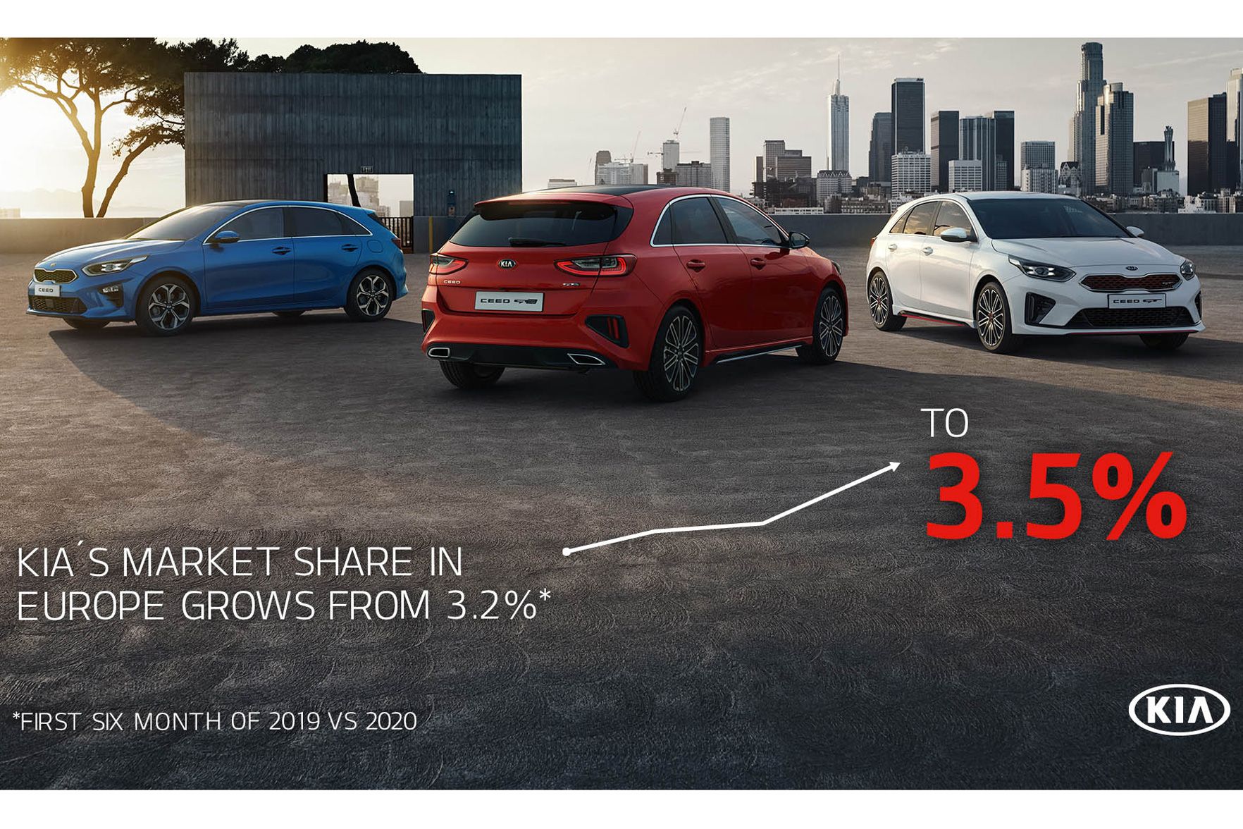 Brochures & prijslijsten Kia Belgium