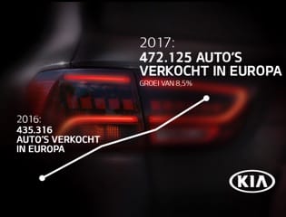 Terugblik 2017: Kia noteert bijzonder mooi jaar