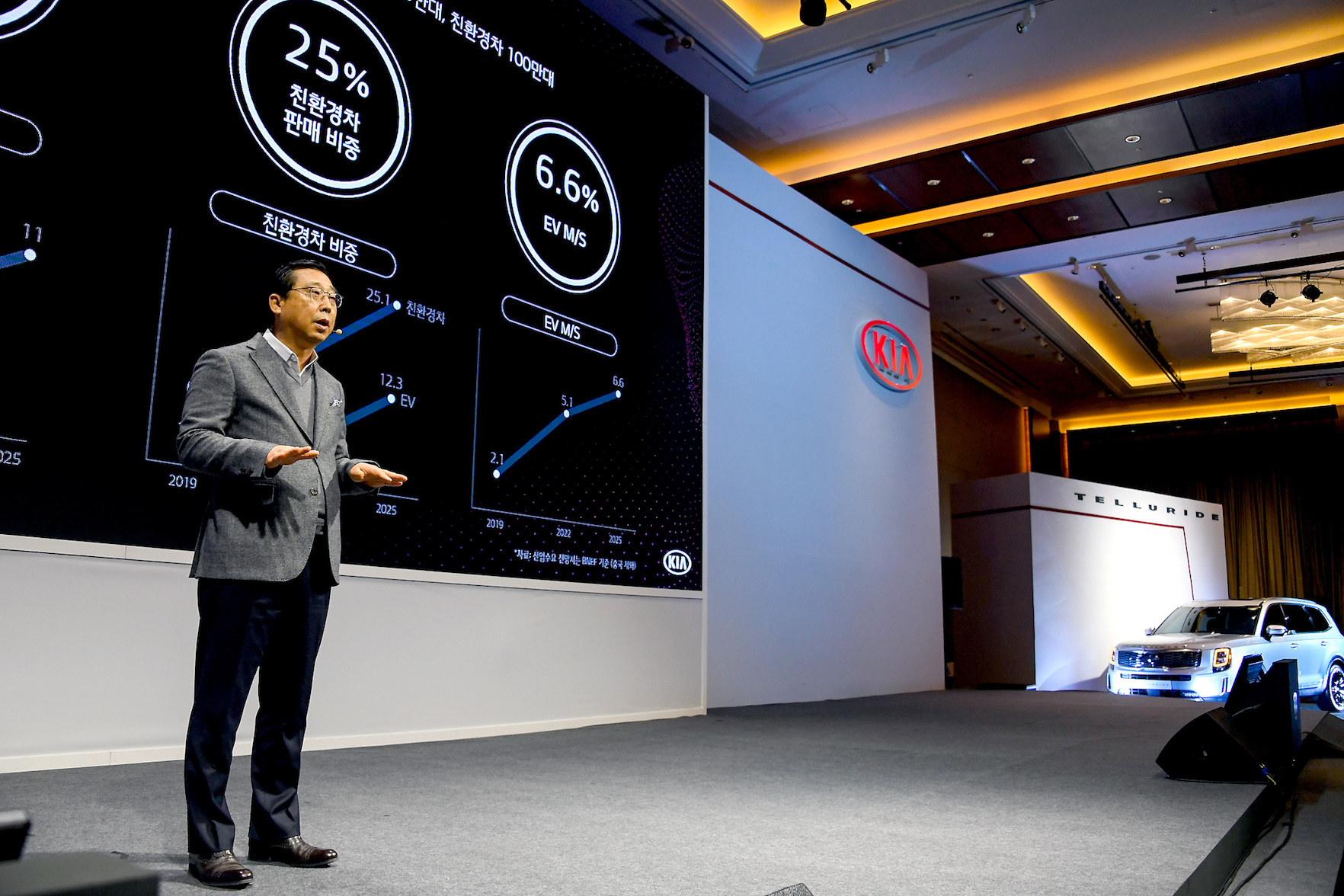 Kia Motors ogłosiła nowy, strategiczny „Plan S” rozwoju w