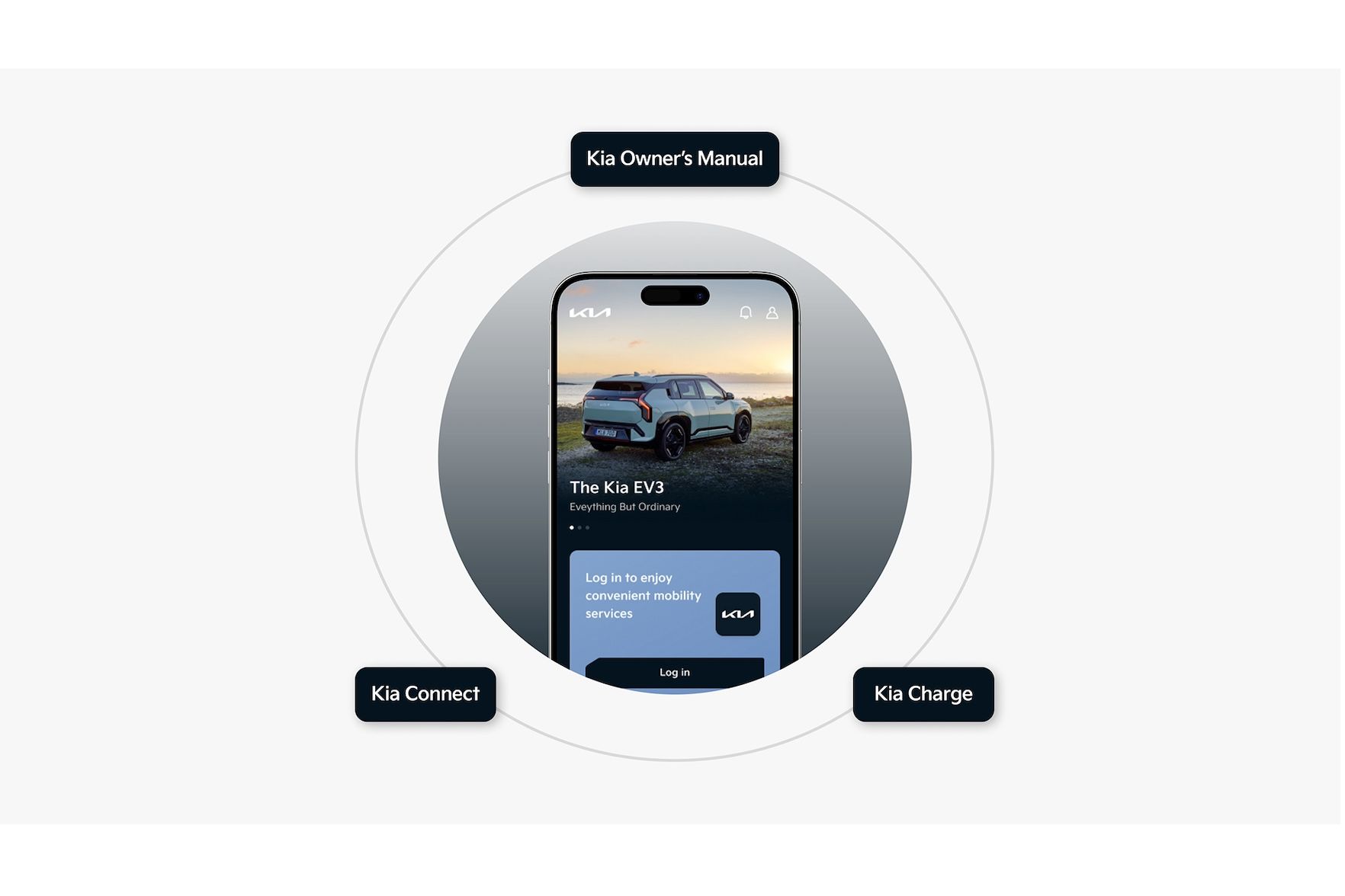 Nowa Kia App