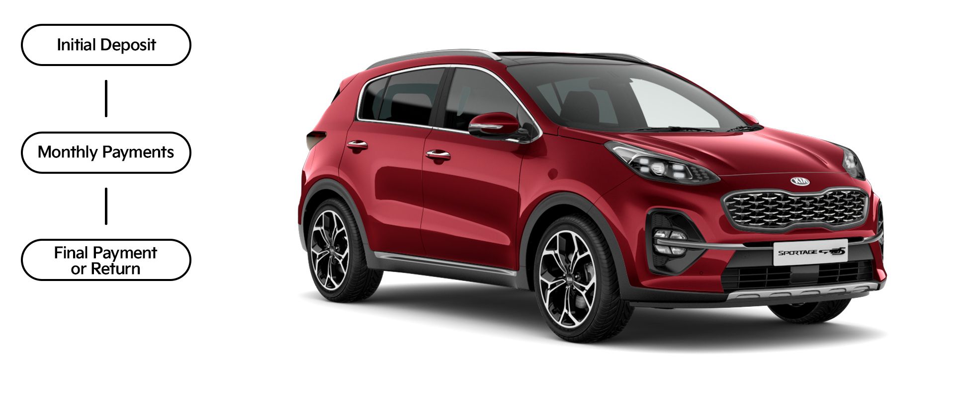 Купить Новый Киа В Ставропольском Крае