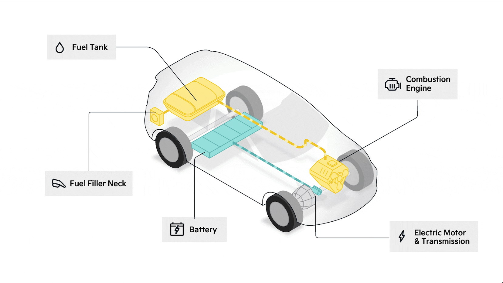 How a Hybrid car works