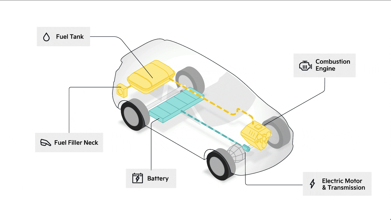 Learn more about Hybrids & their benefits.