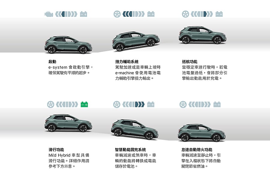 48V Mild Hybrid 智慧油電