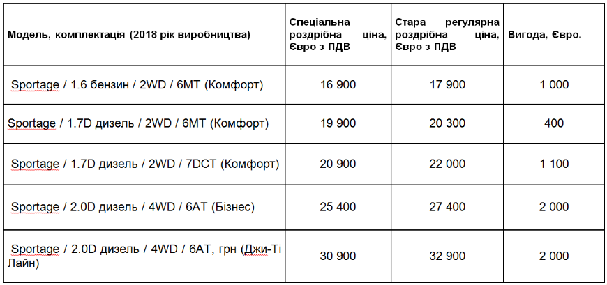 https://www.kia.com/content/dam/kwcms/ua/ru/images/utility/News/Price_Table.png