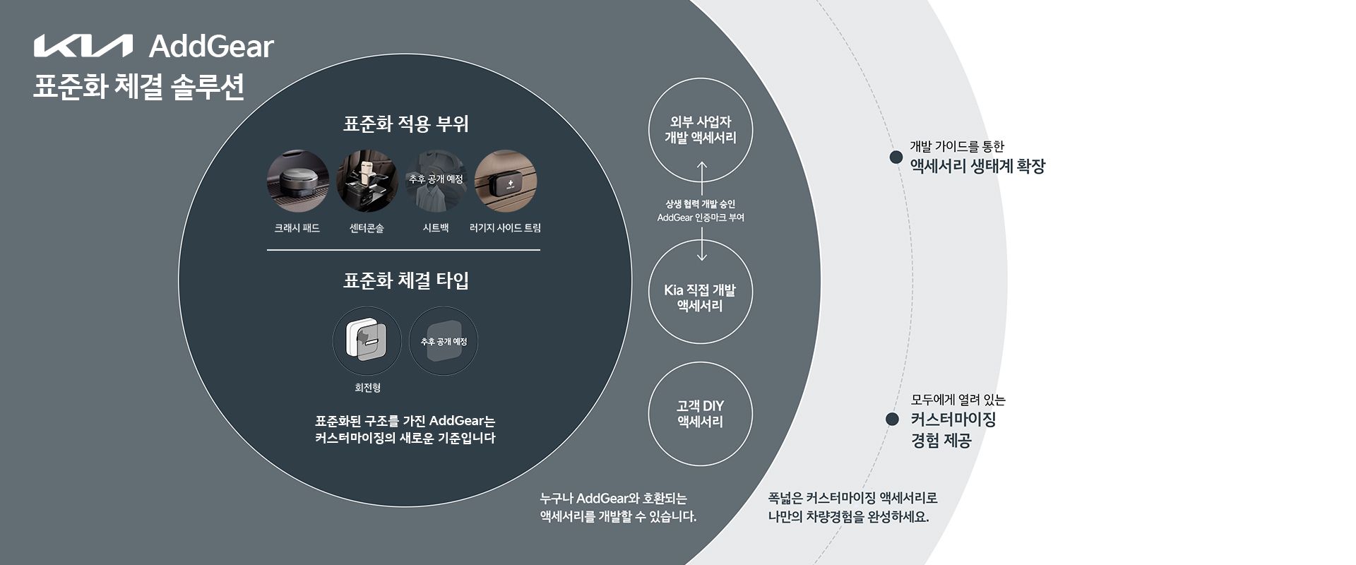 kia addgear 표준화 체결 솔루션