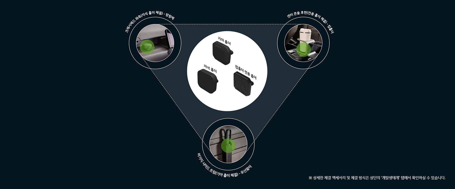 kia addgear 호환성