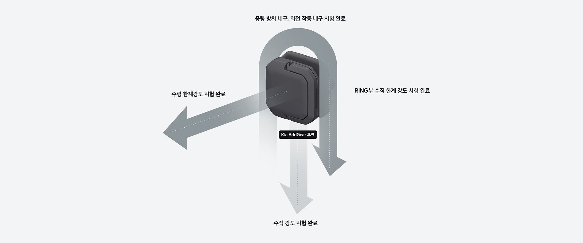 kia addgear 후크 장착