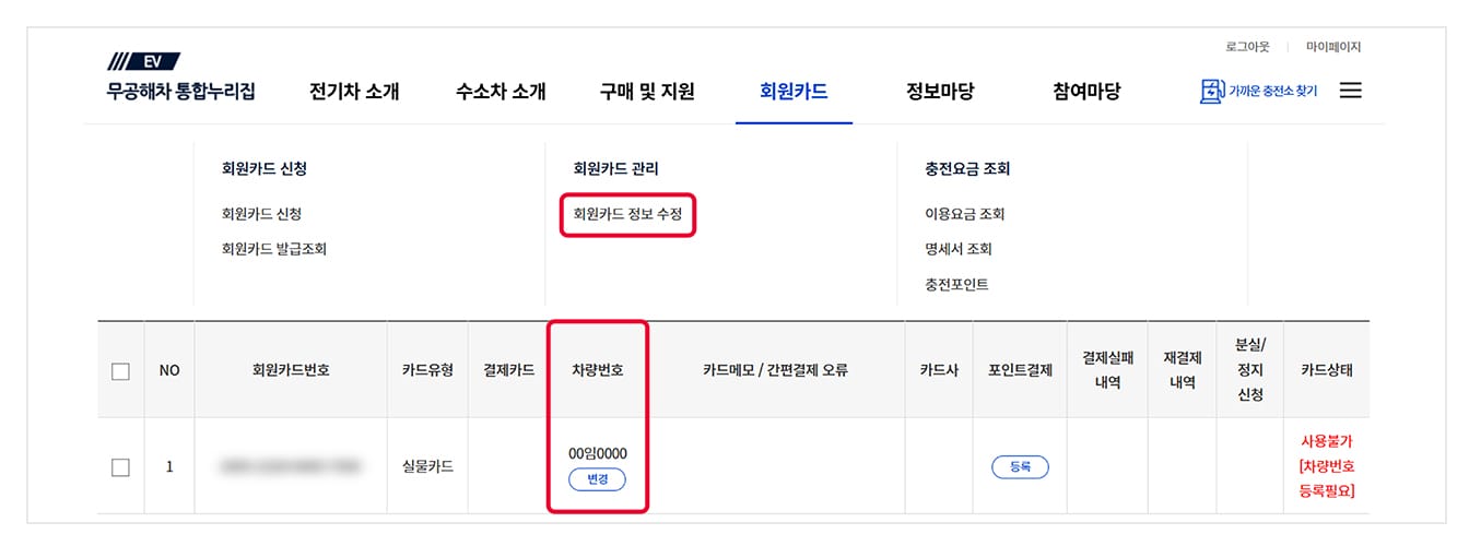회원카드 정보 수정' 메뉴가 상단에 빨간색 사각형으로 강조되어 있고, 아래쪽 회원카드 목록 표의 '차량번호' 열과 번호 변경 버튼 영역이 함께 빨간색 네모 표시