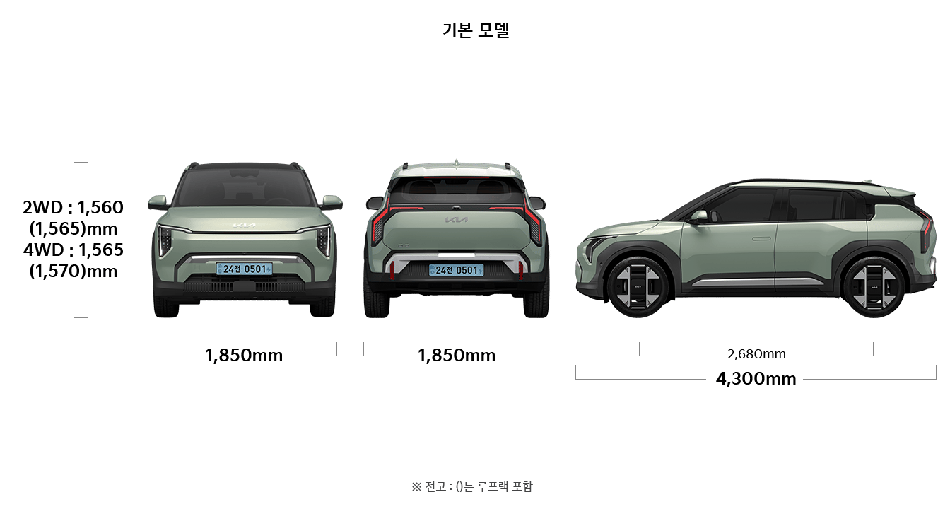 EV3 기본모델 제원 정면,후면,측면 : 전폭 1,850mm, 전고 2WD : 1,560 (1,565)mm / 4WD : 1,565 (1,570)mm, 윤거 전 1,614(1,610)mm, 전폭 1,850mm, 전장 4,300mm, 축거 2,680mm ※ 전고 : ()는 루프랙 포함