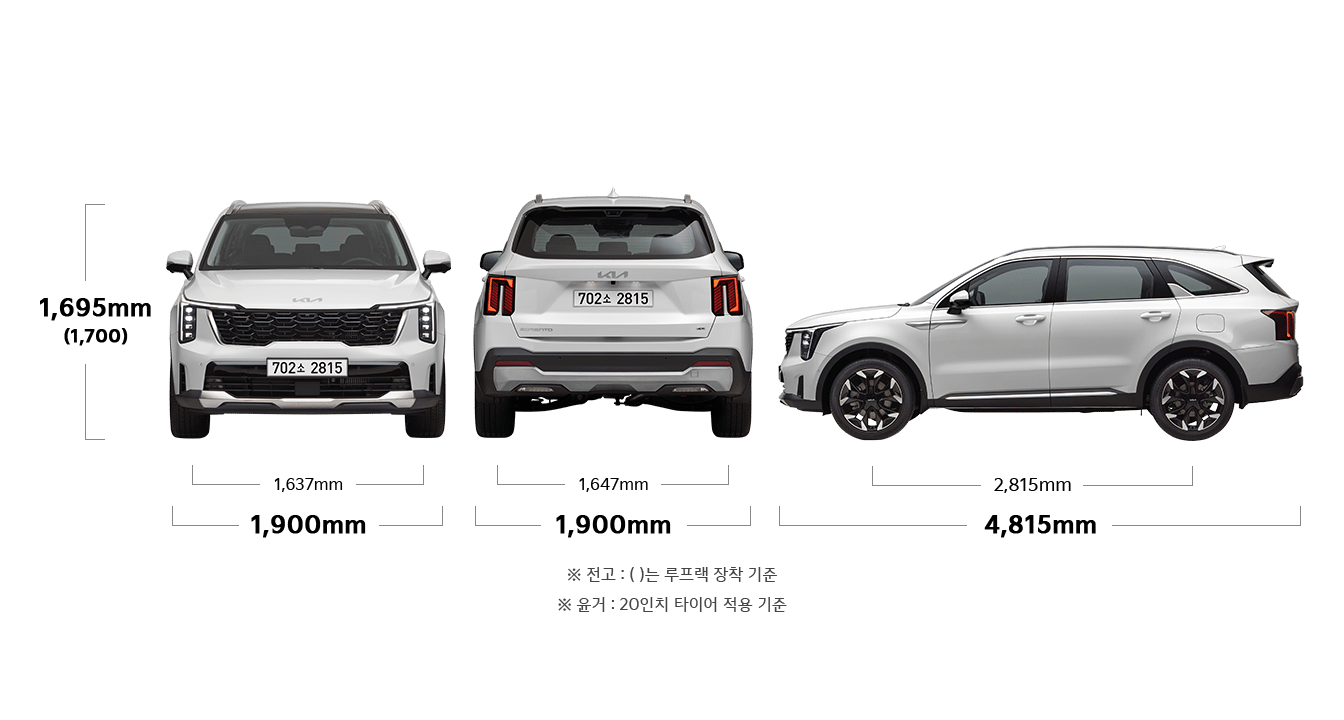 쏘렌토 제원 정면,후면,측면 : 전폭 1,900mm, 전고 1,695(1,700)mm, 윤거 전 1,637mm, 전폭 1,900mm, 윤거 후 1,647mm, 전장 4,815mm, 축거 2,815mm ※ 전고 : ( )는 루프랙 장착 기준 ※ 윤거 : 20인치 타이어 적용 기준
