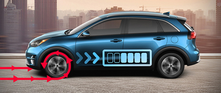 2022 Kia Niro EV Utilizing Regenerative Self-Charging Side View
