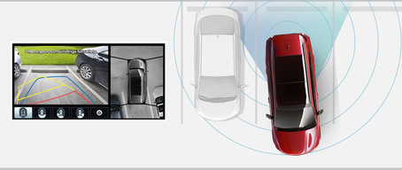 2023 Kia Sorento Hybrid Surround View Monitor