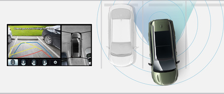 2022 Kia Sorento 360 Degree Surround View Monitor