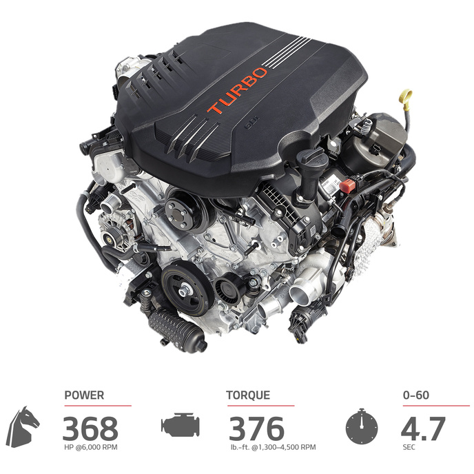 2022 Kia Stinger 3.3L Twin-Turbocharged V6 Engine