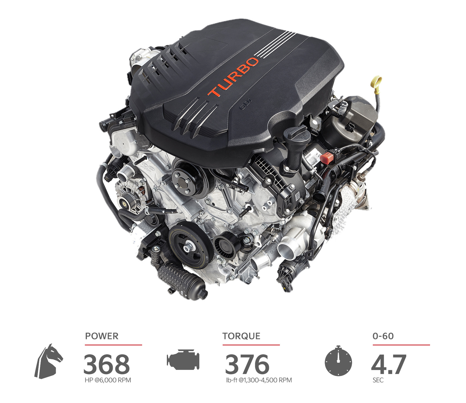 Motor biturbo V6 de 3.3 L del Kia Stinger 2023